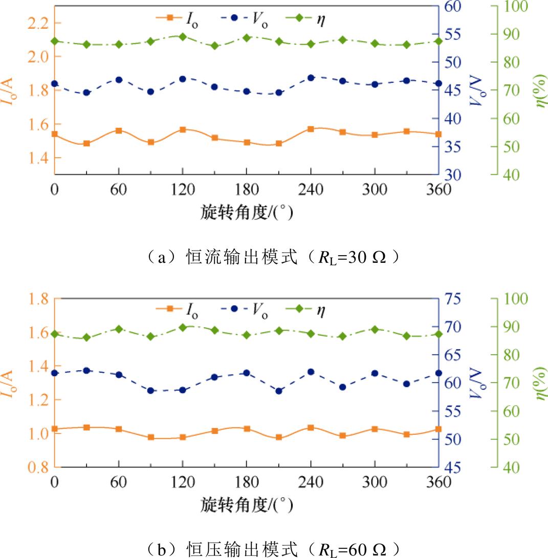 width=233.6,height=237.95