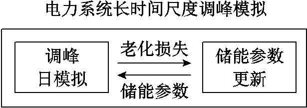 width=134.25,height=47.25