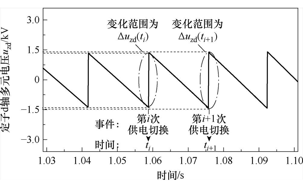 width=219.4,height=135.85