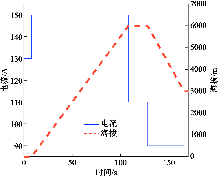 width=201.75,height=162.75