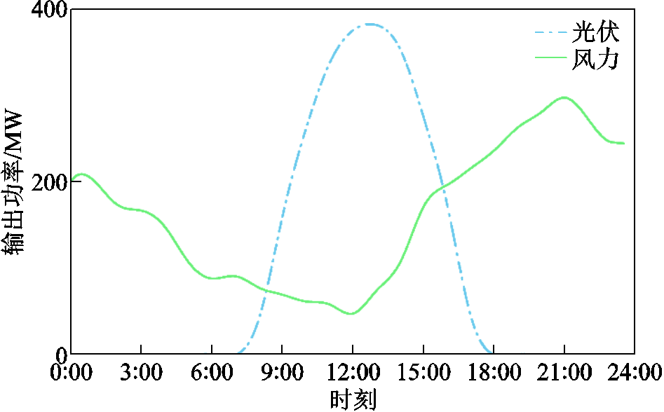 width=206.5,height=128.4
