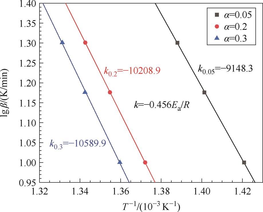 width=200.3,height=161.3