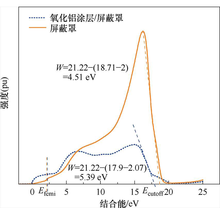 width=186.2,height=176.3