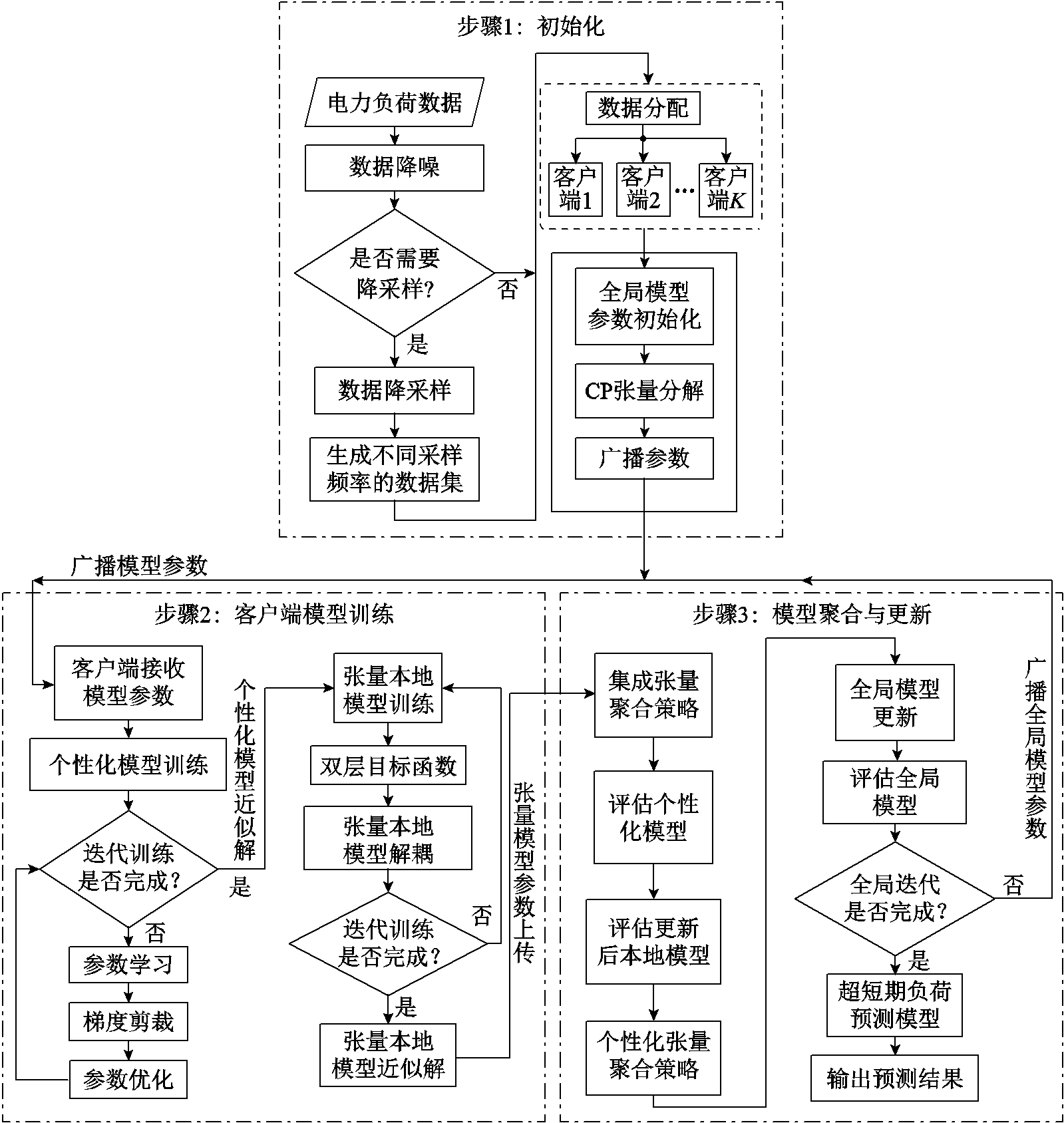 width=348.75,height=368.25