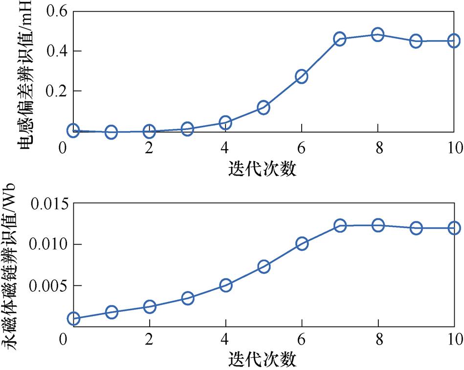 width=207,height=164.9