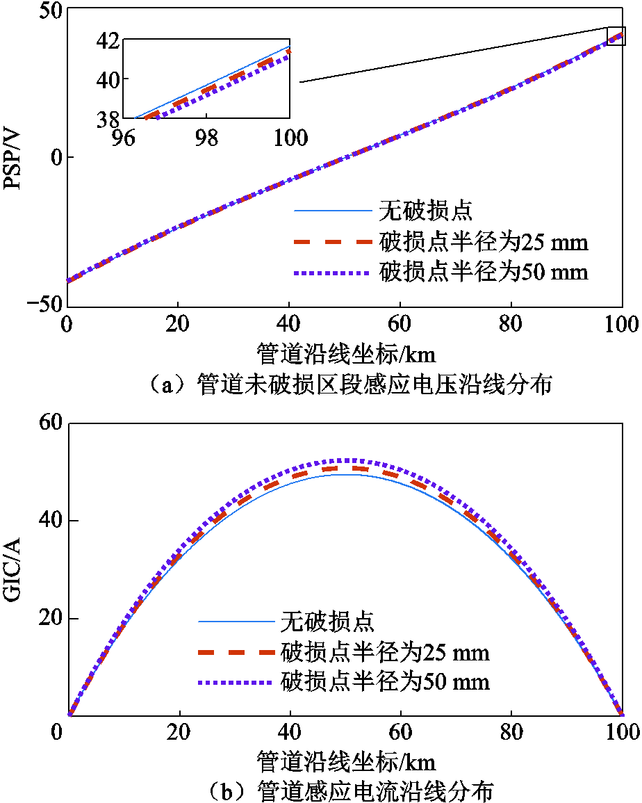 width=201.75,height=252