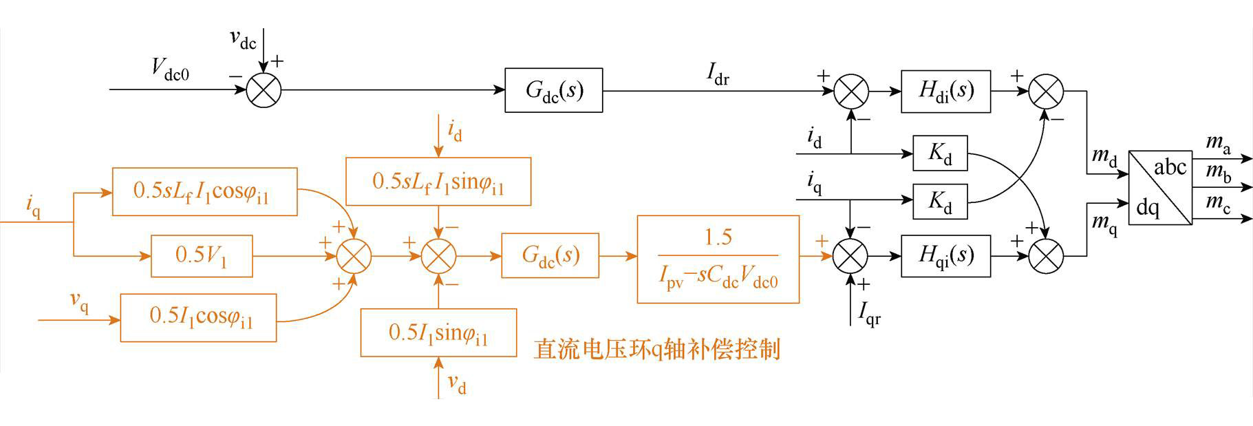 width=397.25,height=135.15