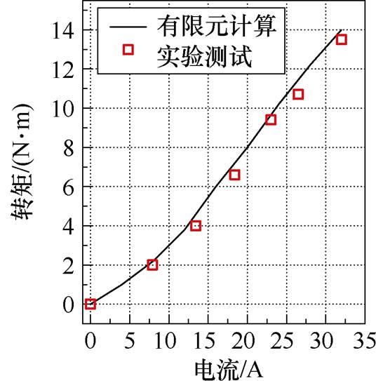 width=117,height=118.55