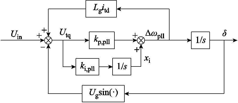 width=198,height=86.25