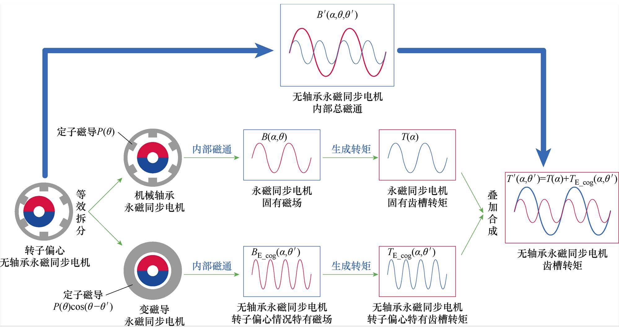 width=435.8,height=232.8
