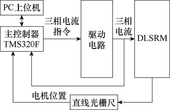 width=144.95,height=93.85
