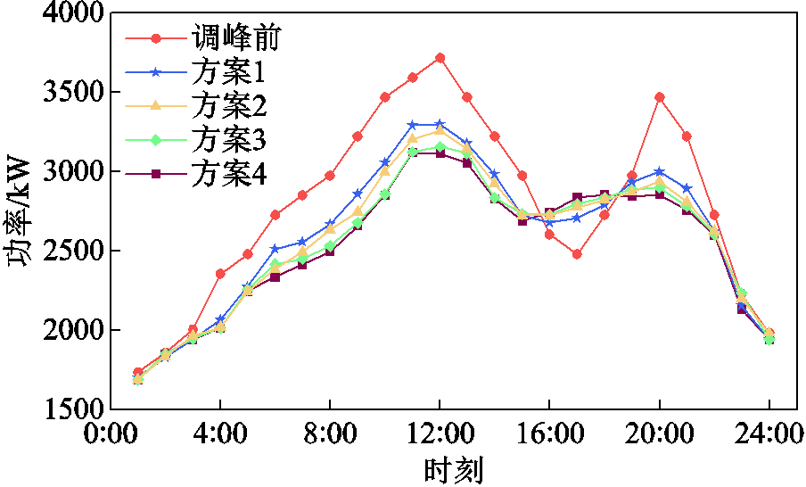 width=197.25,height=119.25