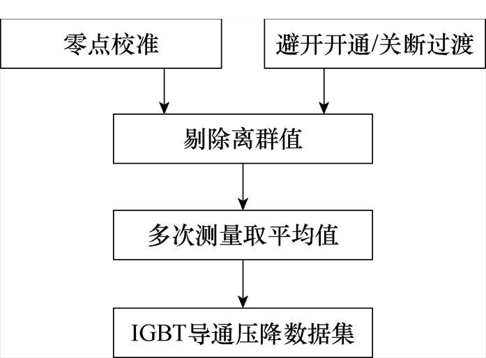 width=152.1,height=112.25