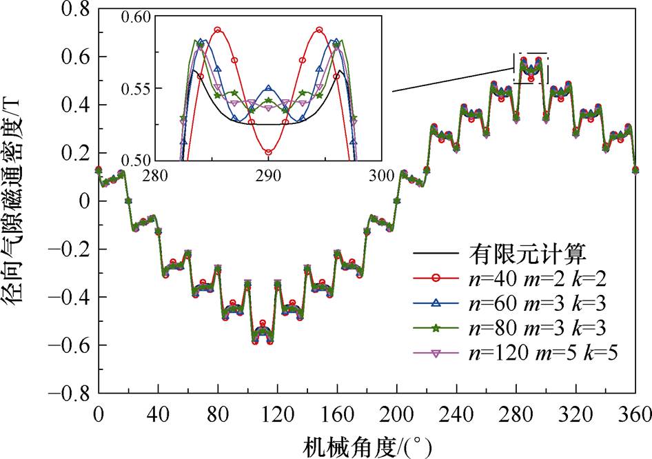 width=206.5,height=145.3