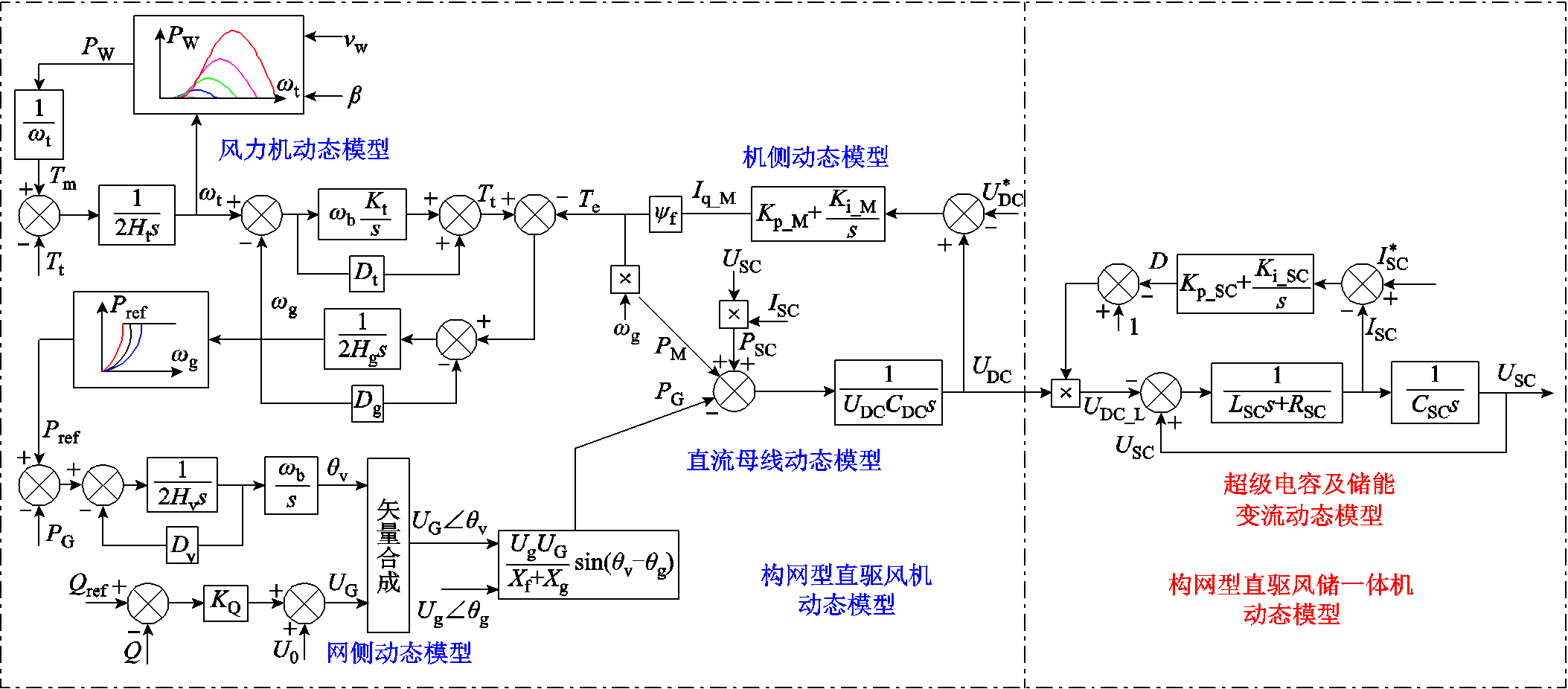 width=476.25,height=209.25