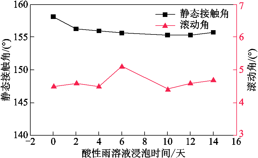 width=195,height=120