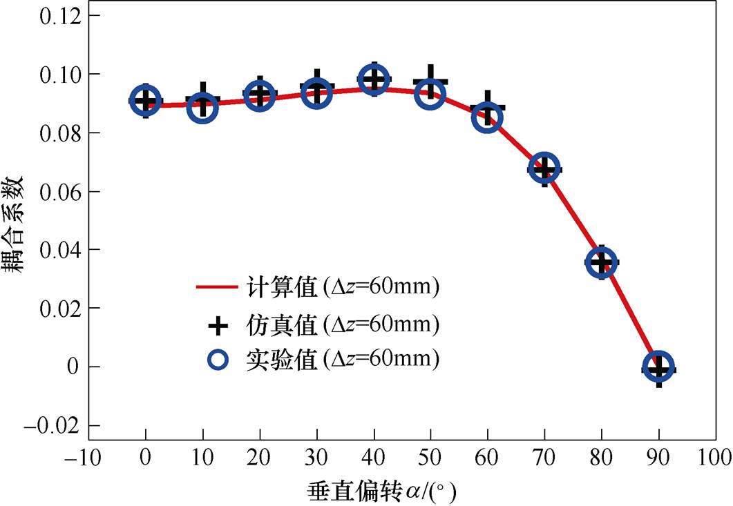 width=231.5,height=159.85