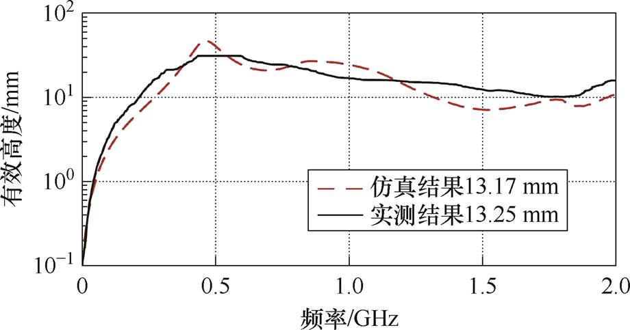 width=200.75,height=105.5
