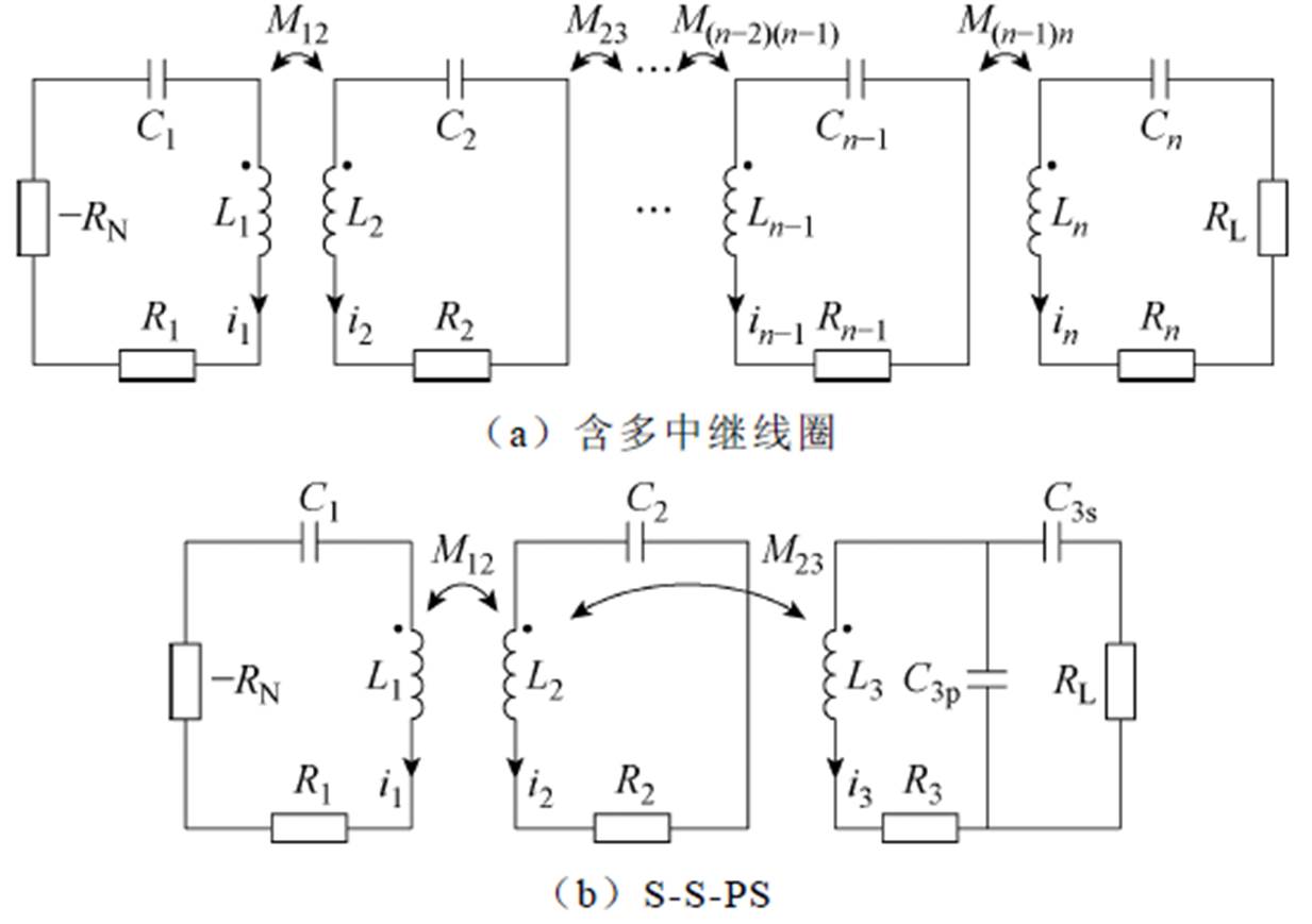 width=269.1,height=189.65