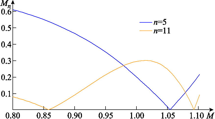 width=191.25,height=105.75
