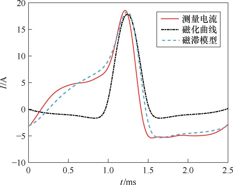 width=198.6,height=157.55