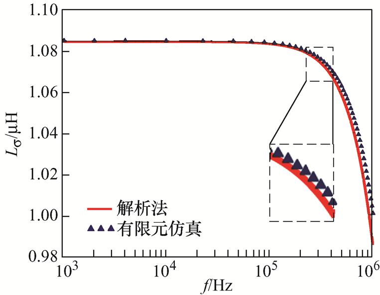 width=166.45,height=129.25