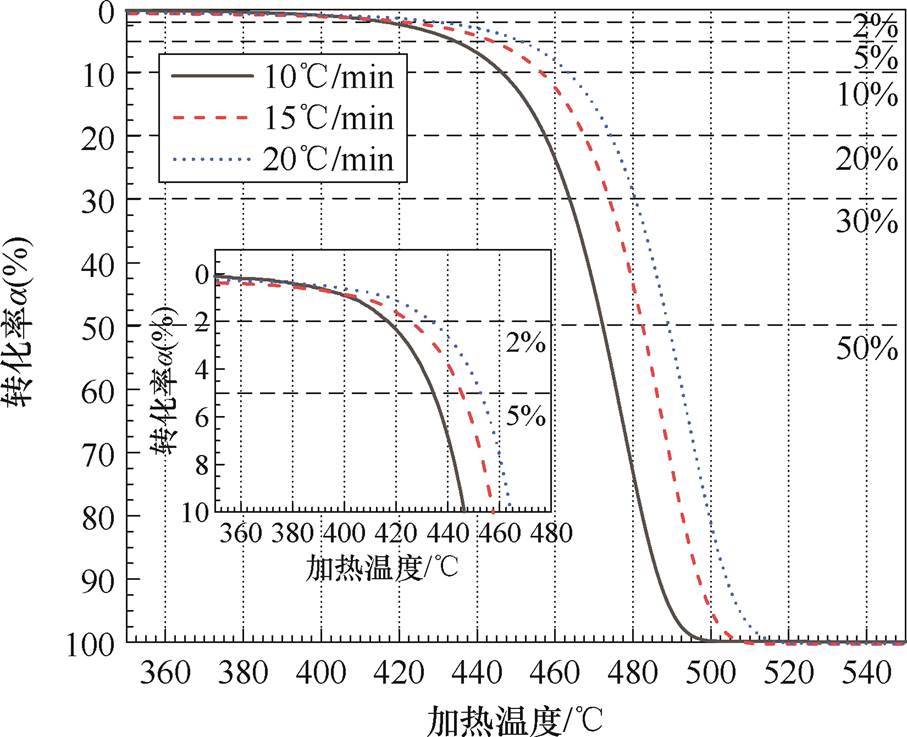 width=198,height=160.9