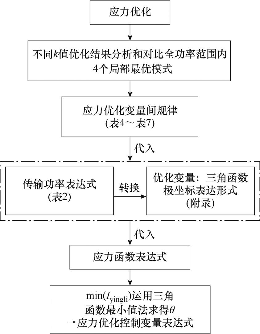 width=183.95,height=236.15