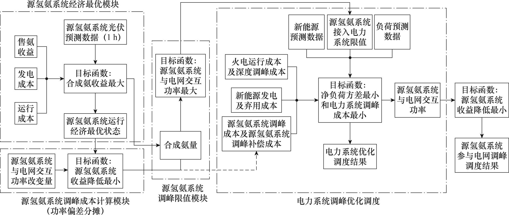 width=456.7,height=192.6