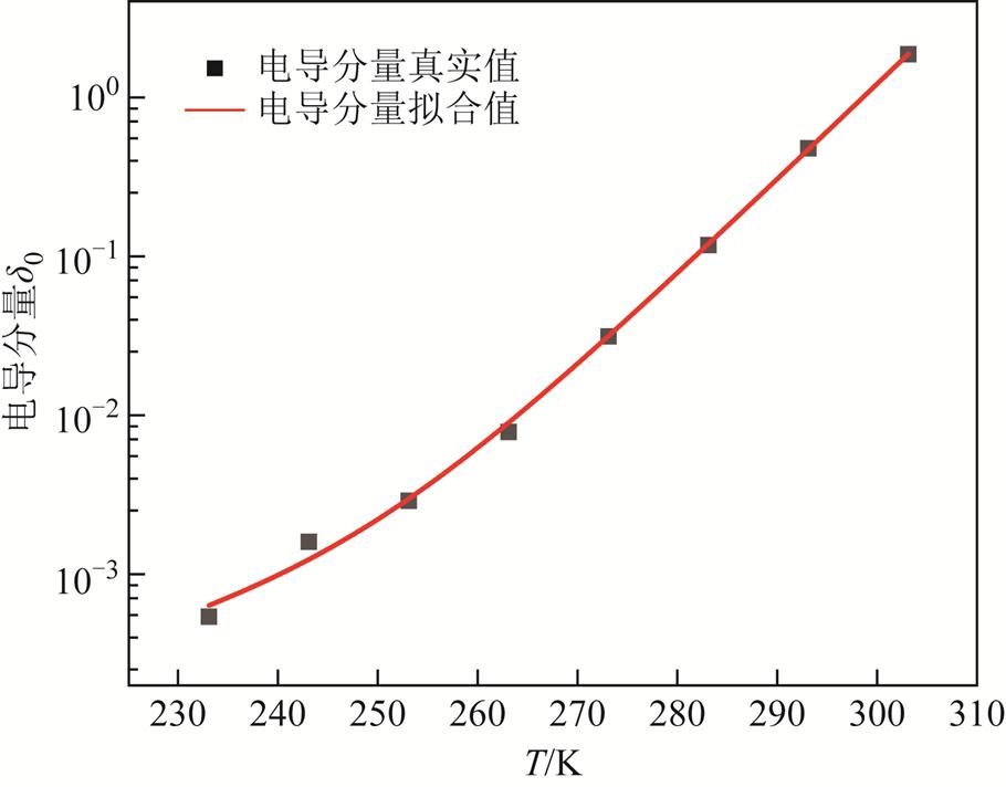 width=198.5,height=155.4