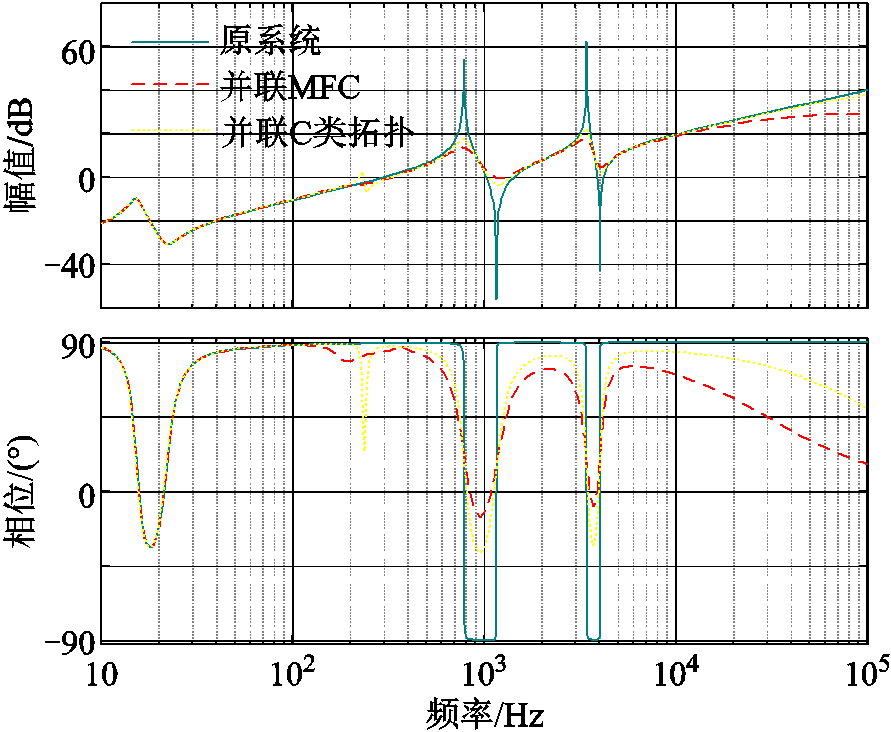 width=194.25,height=159.75