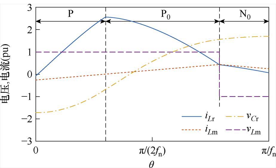 width=201.55,height=122.85