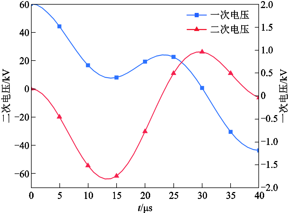width=219,height=162