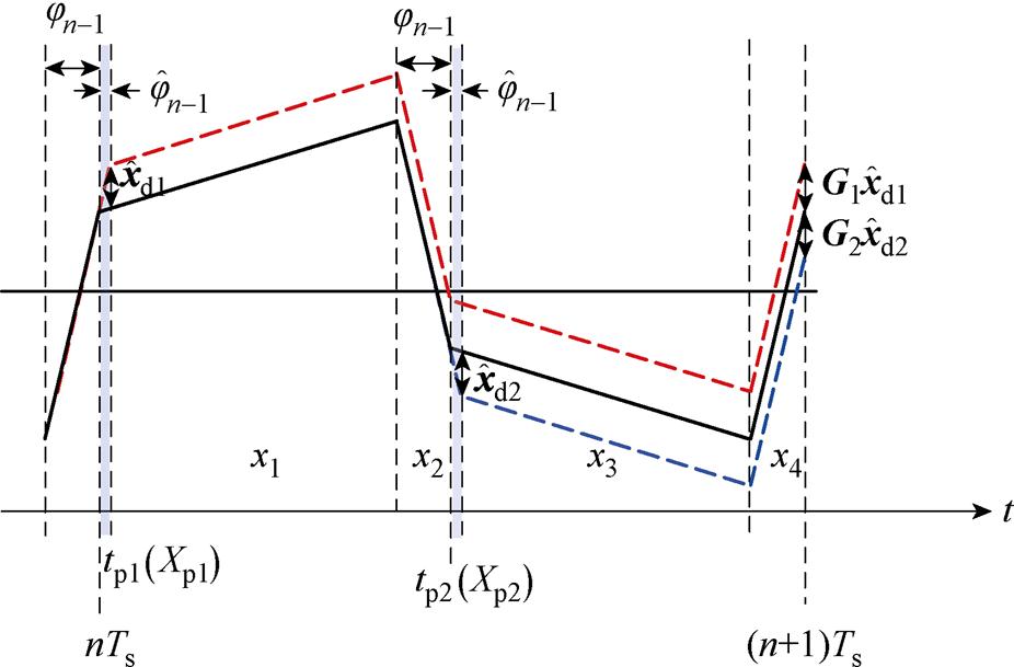 width=202.1,height=132.85