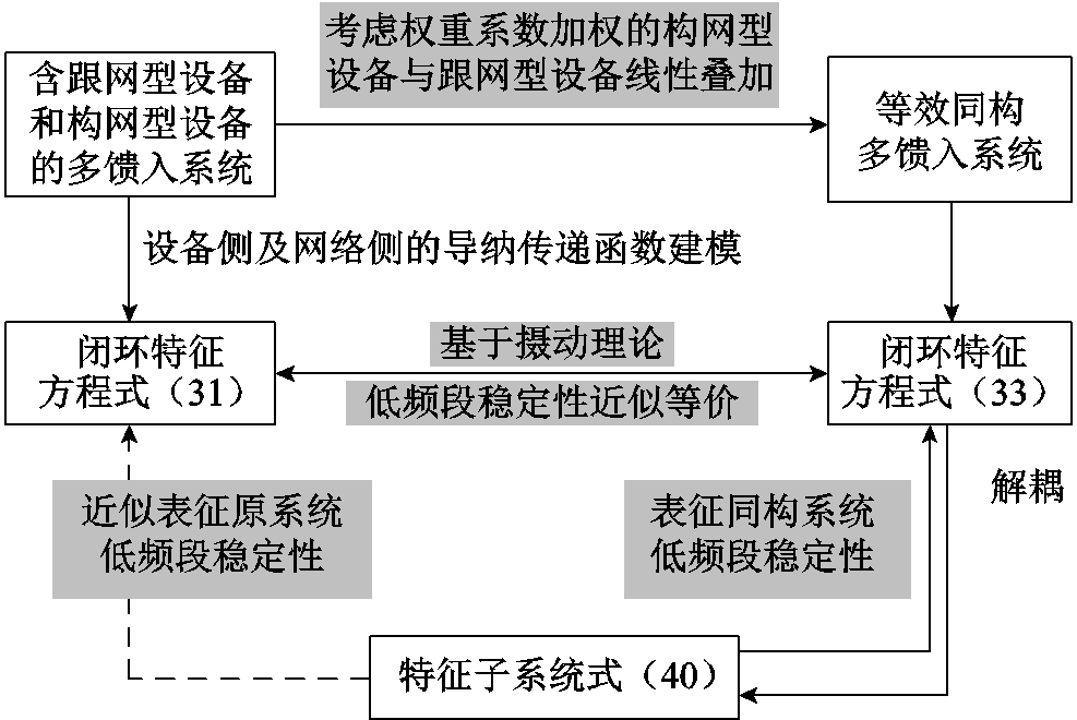 width=215.3,height=144