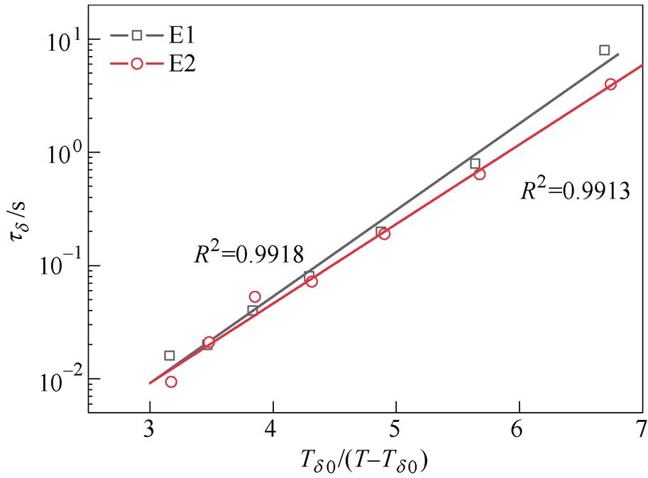 width=199.3,height=147.1