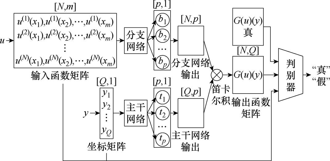 width=233.5,height=114