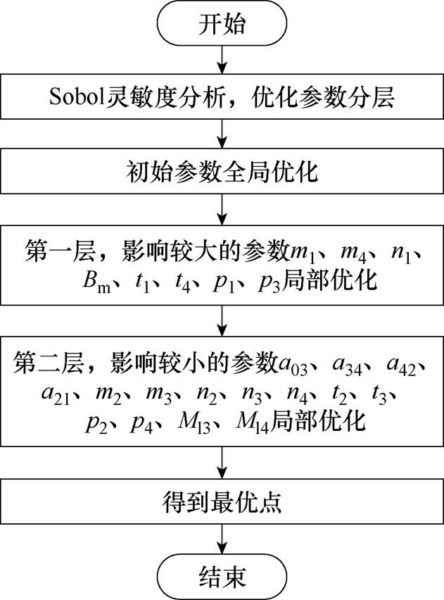 width=137.65,height=186