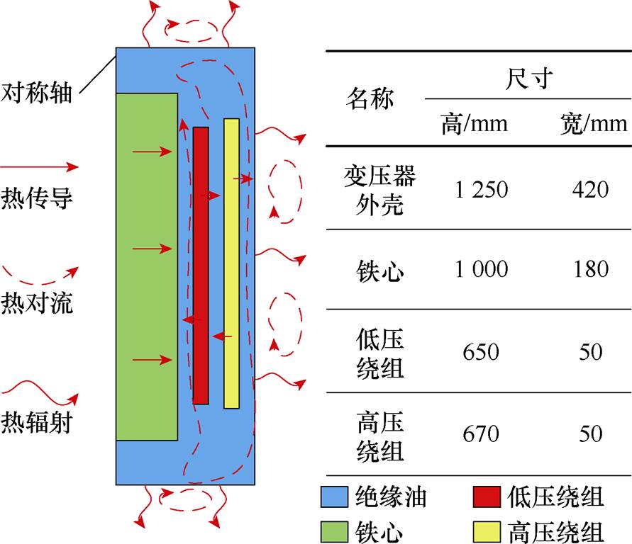 width=194.5,height=167.5