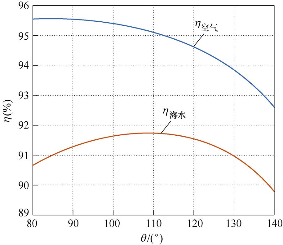 width=199.3,height=172.55