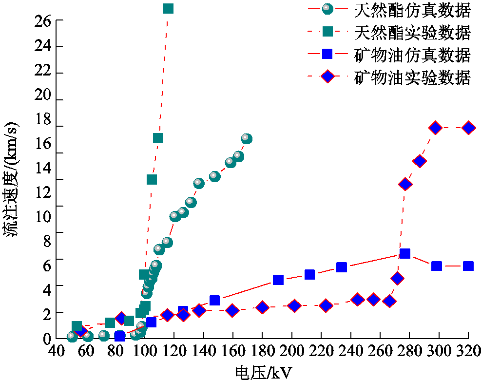 width=215.25,height=170.25