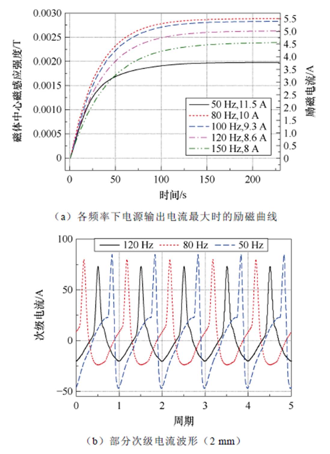 width=239.6,height=328.7