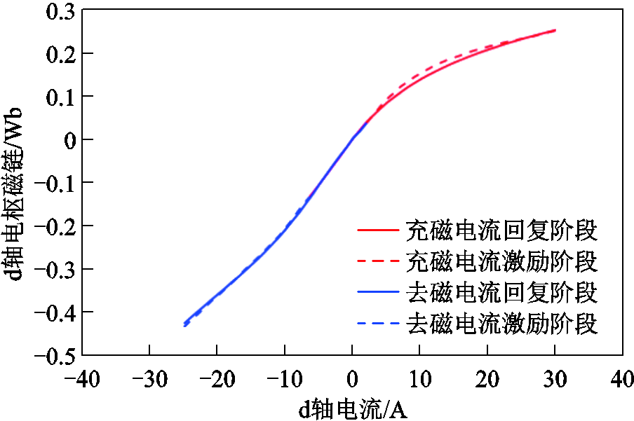 width=197.25,height=131.25