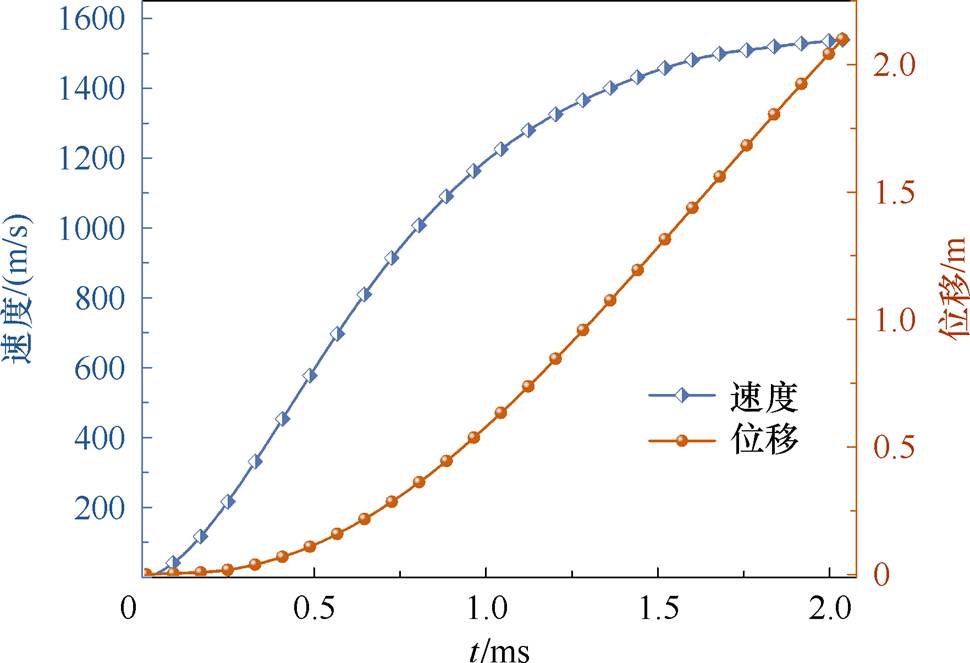 width=211.6,height=144.65