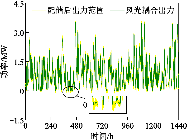 width=171.75,height=129