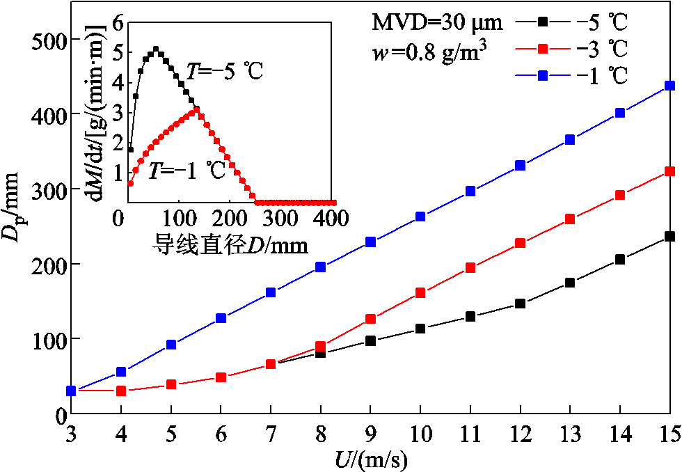 width=213.75,height=147.75