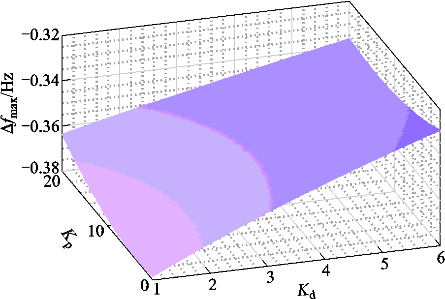 width=197.25,height=132.75