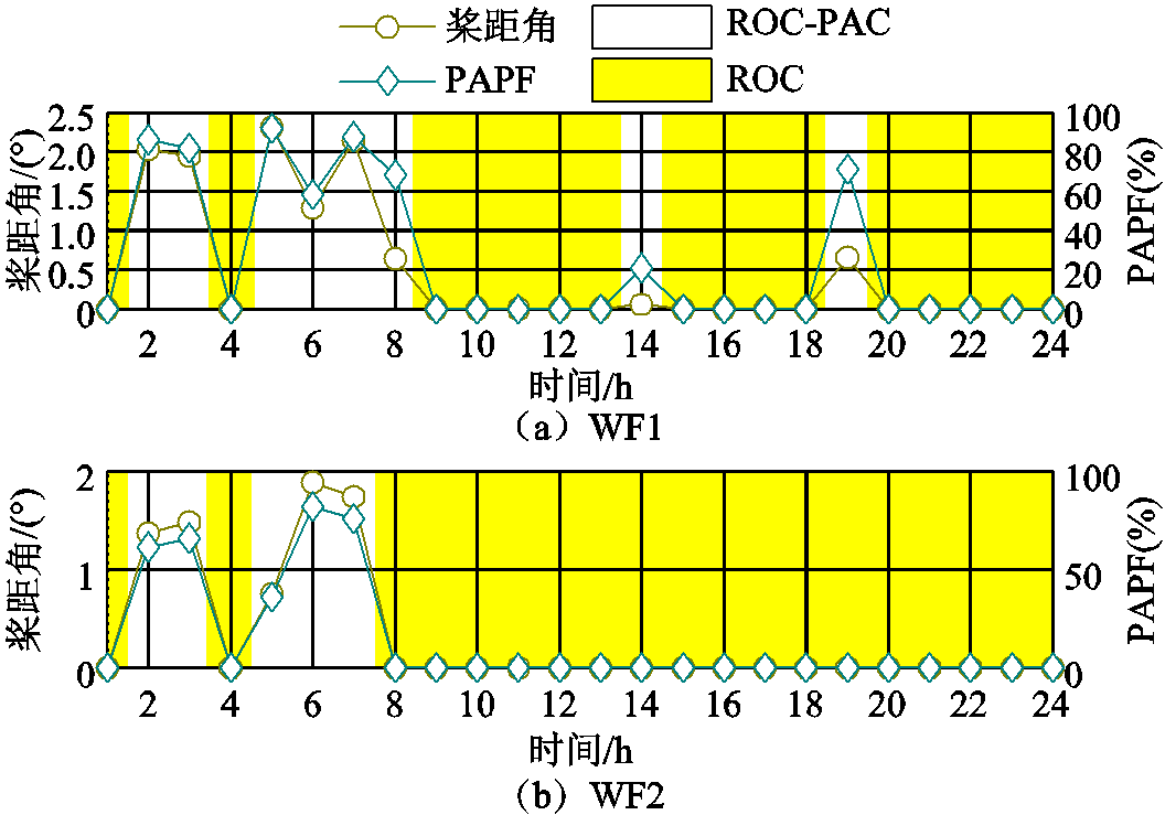 width=230.25,height=161.25