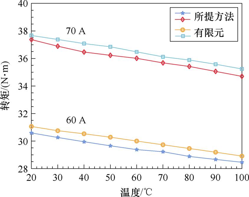 width=184.45,height=146.05