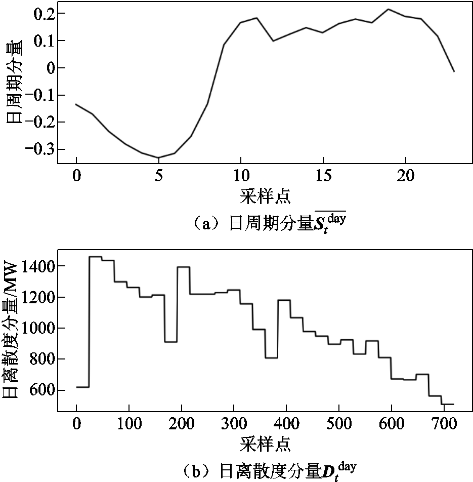 width=204,height=207.75